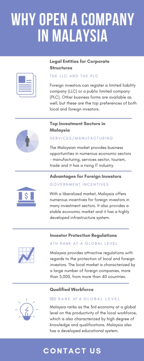 opening a company in Malaysia